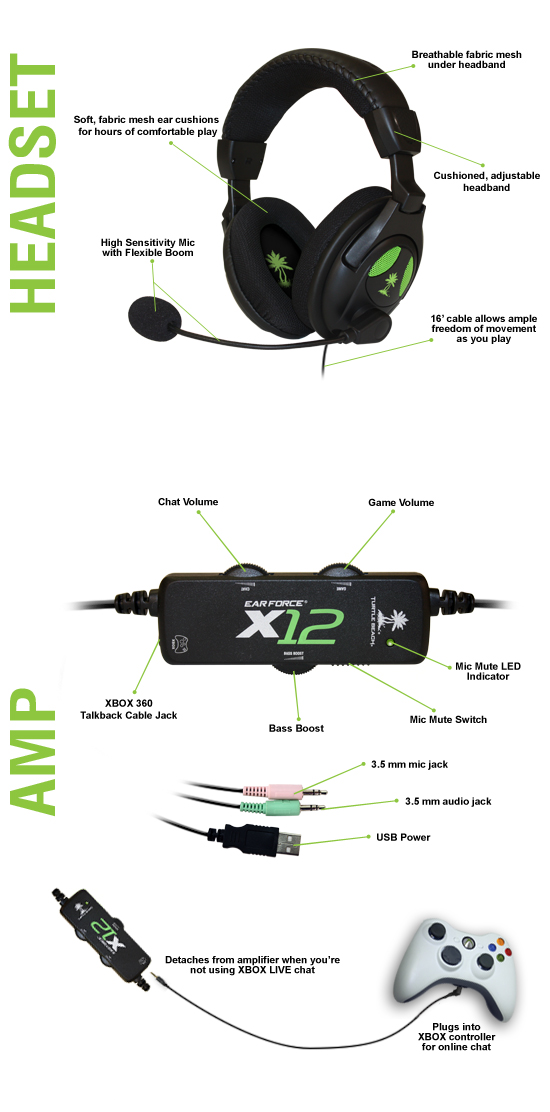 Xbox One Headset Wiring Details, Xbox, Get Free Image About Wiring Diagram